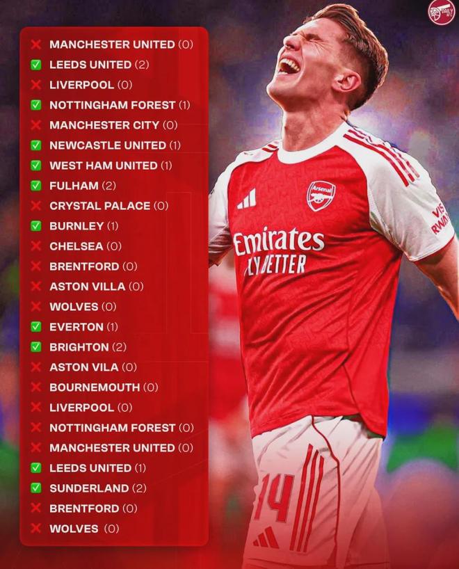 勒沃库森球星:我想为阿森纳效力!变动?枪手又一高管即将离队!