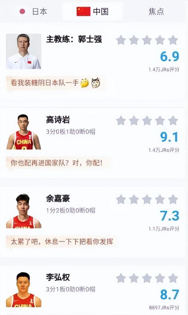 中国男篮完胜日本,球员评分出炉:三人堪称完美,张镇麟2.7分