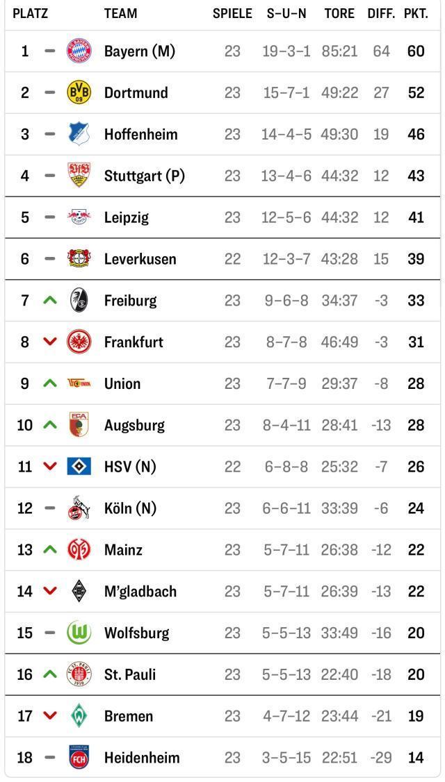 【观察】他们拿过10个德甲冠军,如今都在为保级而战