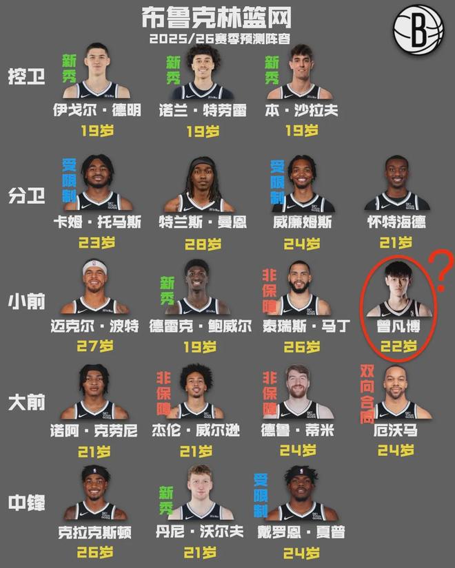 曾凡博签篮网，跑龙套还是真有戏？