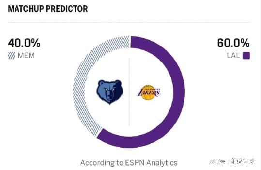 湖人连续对阵老冤家,5+6工兵进伤病名单,旧将射手也缺阵?