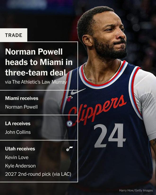 場均23.3分!快船送走鮑威爾,做錯了交易?