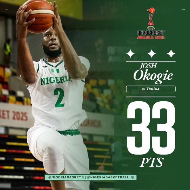 火箭新援！奧科吉非錦賽24分鐘19中12爆砍33分 尼日利亞21分大勝