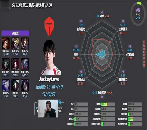 Sask看选手雷达图：杰克这什么意思Peyz有点假C，Hope是真C