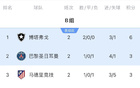 B組出線形勢(shì)：末輪或現(xiàn)3隊(duì)同積6分極端情況！馬競(jìng)需死拼博塔弗戈