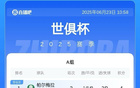 马卡列世俱杯16强潜在对阵：皇马叕遇曼城，拜仁大战切尔西！