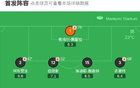 热刺2-0雷丁，武什科维奇传射，库杜斯献助攻，兰克希尔破门