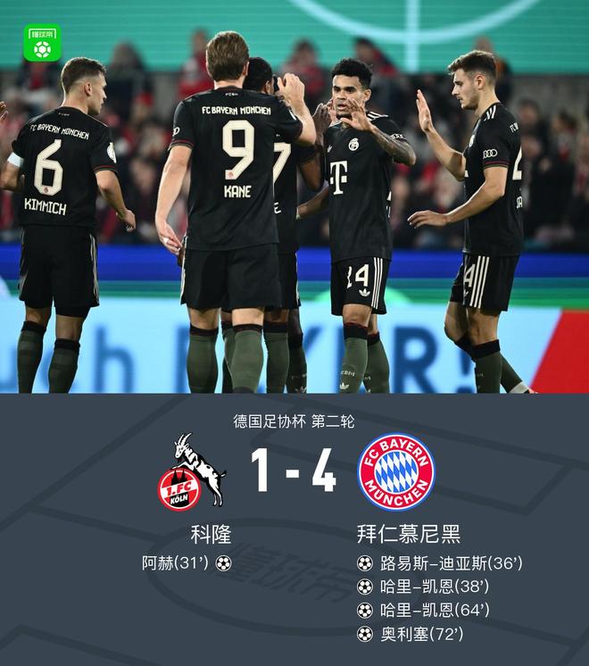 德国杯拜仁4-1科隆晋级，凯恩双响，迪亚斯传射建功+失单刀