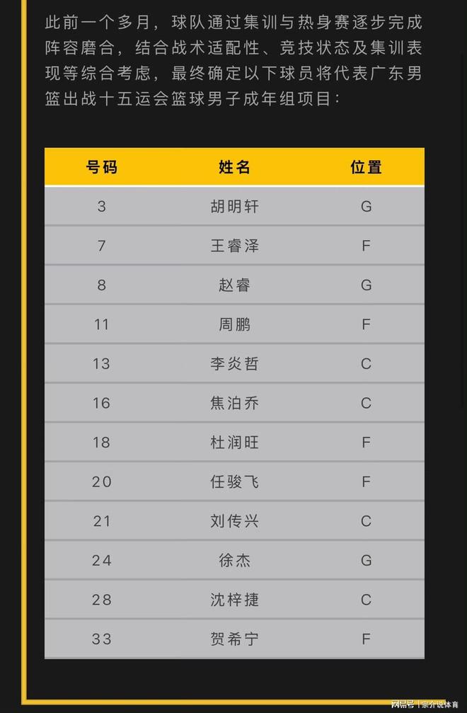 直接起飛，廣東全運會12人大名單公布，趙睿隊長，碾壓遼寧四川