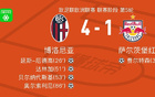博洛尼亚4-1大胜萨尔茨堡红牛,奥尔索利尼、贝尔纳代斯基建功
