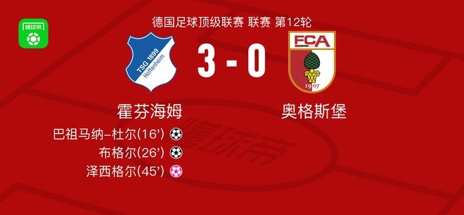 霍芬海姆3-0大胜奥格斯堡,布格尔1射1传,巴祖马纳-杜尔破门