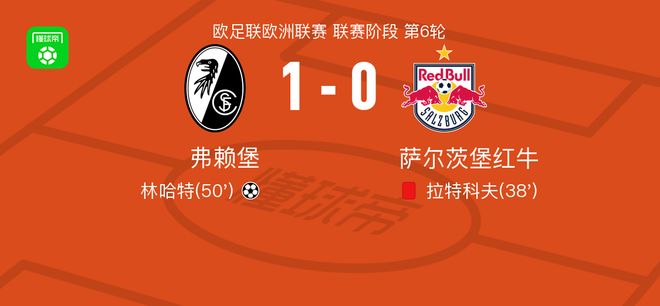弗赖堡1-0萨尔茨堡红牛,林哈特制胜