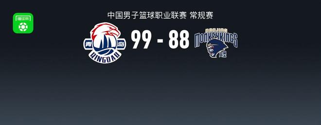 青岛99-88轻取同曦迎3连胜，韦瑟斯庞56+6+6，郭昊文18分