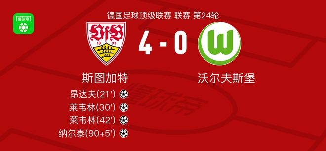 斯圖加特4-0大勝沃爾夫斯堡，萊韋林雙響，納爾泰建功