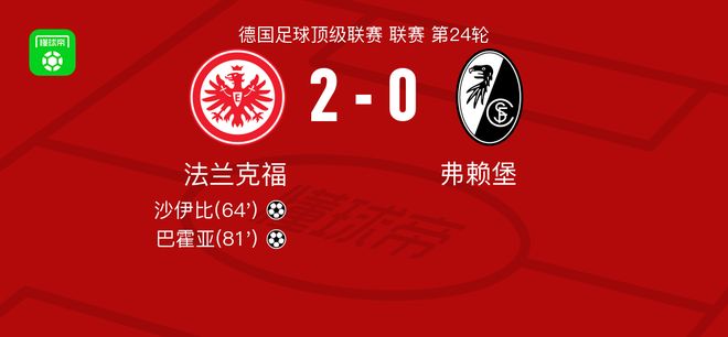 法蘭克福2-0弗賴堡，沙伊比建功，巴霍亞錦上添花