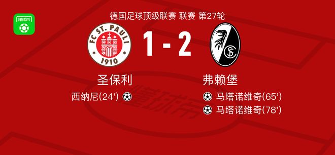 弗赖堡2-1逆转圣保利,马塔诺维奇独中两元