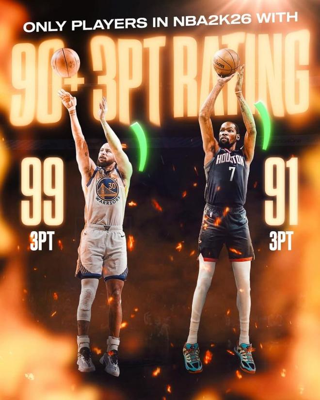 僅2人！美媒：庫里&杜蘭特是2K26中唯二三分能力值超過90的球員