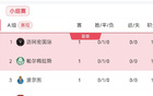 还在原地！世俱杯A组两场0-0，四队全是积1分0进球0丢球