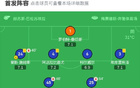 切尔西2-0洛杉矶，内托破门，恩佐建功，德拉普首秀献助攻