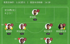 世俱杯-切尔西2-0洛杉矶FC 德拉普首秀送助攻恩佐建功内托破门
