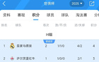 世俱杯H组积分榜：皇马取首胜暂登顶，帕丘卡两连败提前出局