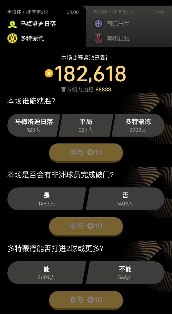 世俱杯金幣競猜第8日獎(jiǎng)池累計(jì)超73萬，第9日12道題目等你參與