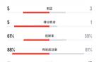 马竞1-0博塔弗戈全场数据：射门23-7，射正5-3，控球率61%-39%