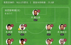 半场-切尔西暂2-0突尼斯希望 恩佐助攻阿达拉比奥尤破门