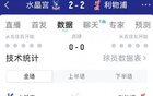 利物浦2-2水晶宫全场数据：射门12-14，射正5-4，得分机会2-4