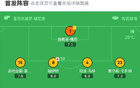 黃潛2-0輕取十人皇家奧維耶多，埃永、蓋伊破門，雷納染紅