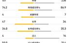 加拉塔萨雷vs红军半场数据：红军控球率62%、射门7-9