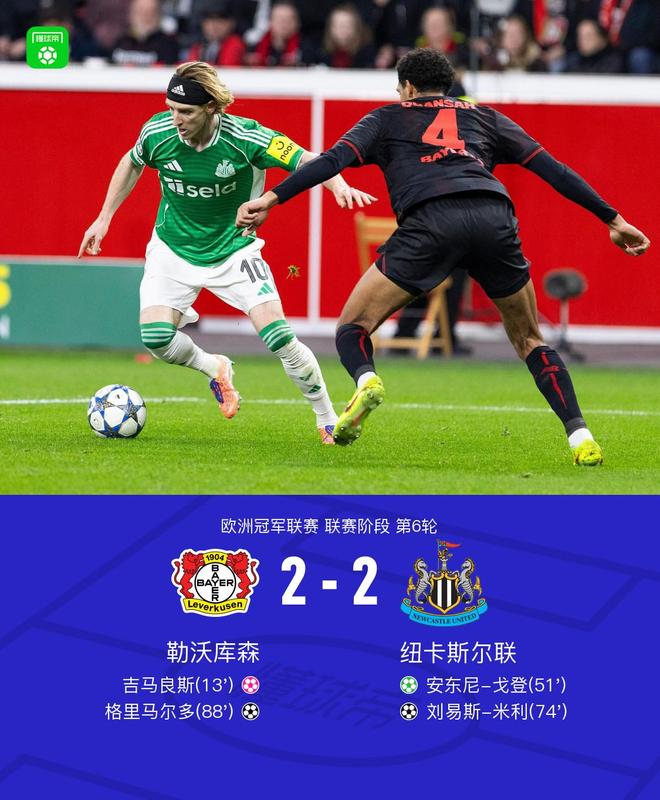 勒沃库森2-2纽卡,戈登传射,吉马良斯乌龙,米利、格里马尔多破门