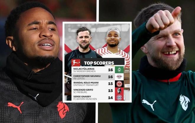 同是天涯淪落人！米蘭兩新援3年前並列德甲金靴，本賽季僅合砍3球