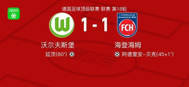 沃尔夫斯堡1-1海登海姆,阿德里安-贝克首开记录,延茨救主