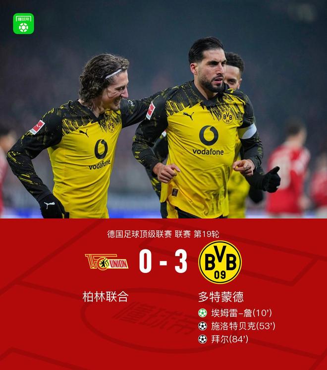 剑南春|多特3-0客胜柏林联合,埃姆雷-詹、施洛特贝克、拜尔建功