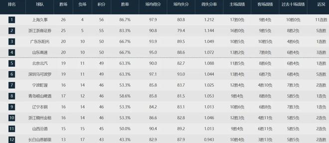 炸裂!投籃11中8!中國男籃又殺出一個奇兵