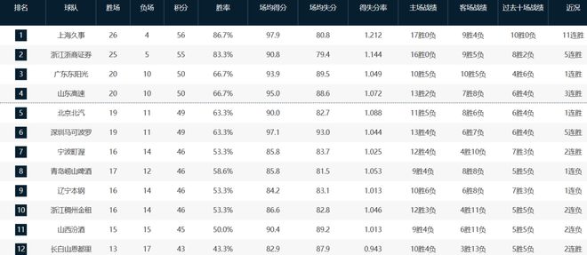 +25!中國男籃奇兵!爽了,起飛了...