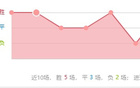 世俱杯冷门频出！私厨4中4！周日013世俱杯前瞻：尤文图斯vs卡萨布兰卡热爱