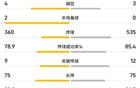 水晶宫vs利物浦全场数据：射门14-12，控球44％-56％