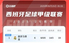 小蜘蛛救主！西甲积分榜：马竞绝杀升至第8，皇马5分领跑 巴萨第2