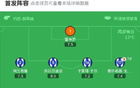 皇家社会1-0马略卡，奥亚萨瓦尔一锤定音