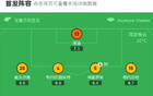 熱刺客場(chǎng)2-2博德閃耀，海于格雙響，范德芬建功，甘德森烏龍