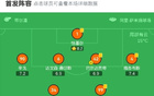 加拉塔薩雷1-0利物浦，奧斯梅恩點射+屢失單刀，阿利松傷退