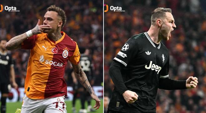 諾阿-朗和庫普兩位荷蘭人雙雙梅開二度，創(chuàng)造歐冠單場紀(jì)錄