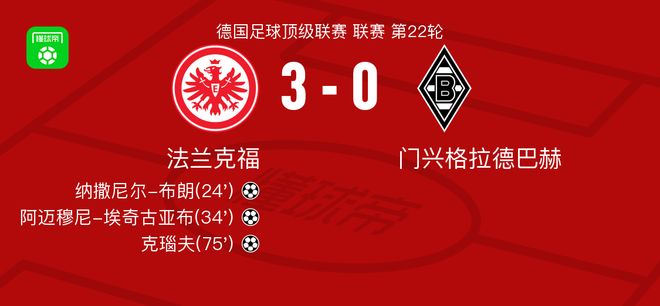 法蘭克福3-0大勝門(mén)興格拉德巴赫，克瑙夫建功，阿邁穆尼-埃奇古亞布破門(mén)