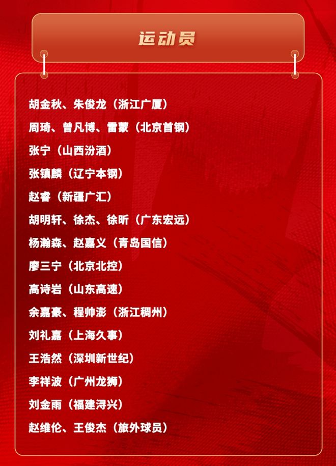郭士強23人集訓名單：高詩巖在列，常規(guī)賽得分王和DPOY落選