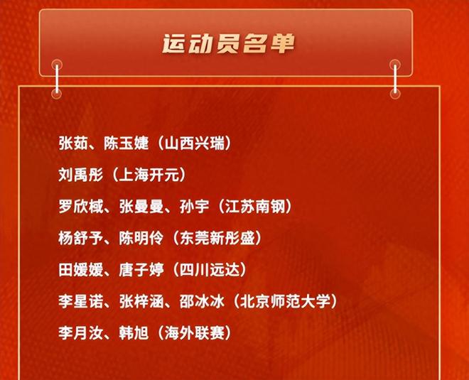 中國(guó)女籃官宣15人集訓(xùn)名單，95后淡出國(guó)家隊(duì)，張子宇李緣意外落選