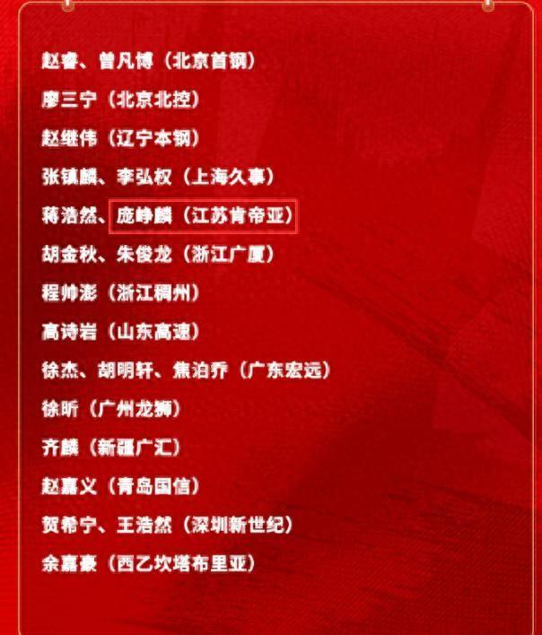 26歲龐崢麟首度入選集訓隊！媒體人盼進最終12人名單21天見真章