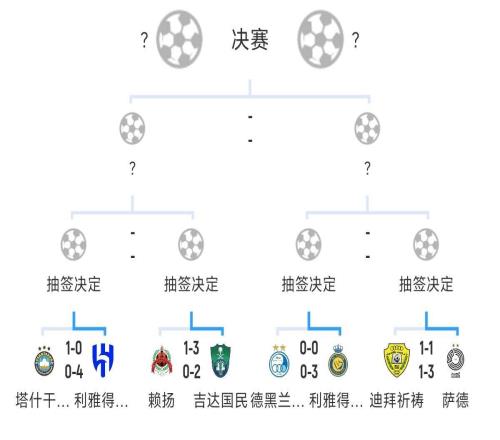 全员恶人！新月+胜利+国民打亚冠全部轻松晋级，西亚4强沙特占3席