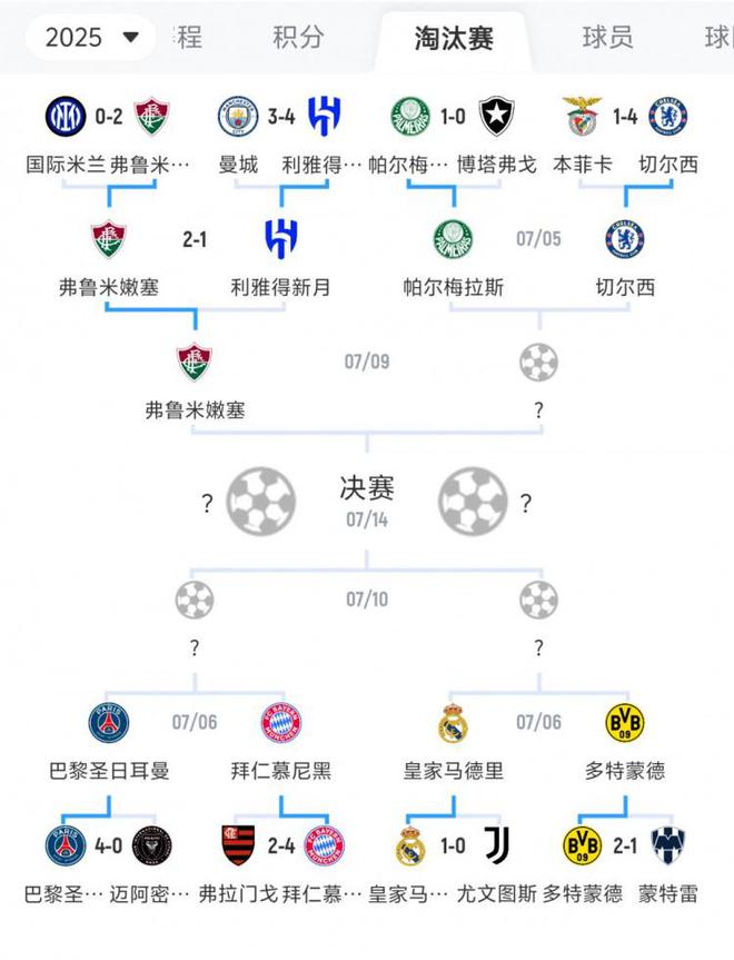 剩“五大联赛”世俱杯目前只剩五个联赛球队：巴\英\法\西\德